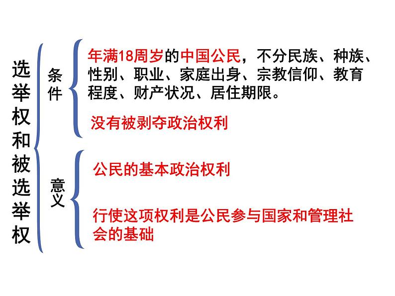 部编版八年级道德与法治下册--3.1公民基本权利（课件1）第5页