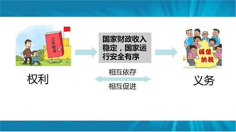 4.2  依法履行义务-2022-2023学年部编版道德与法治八年级下册课件PPT第6页