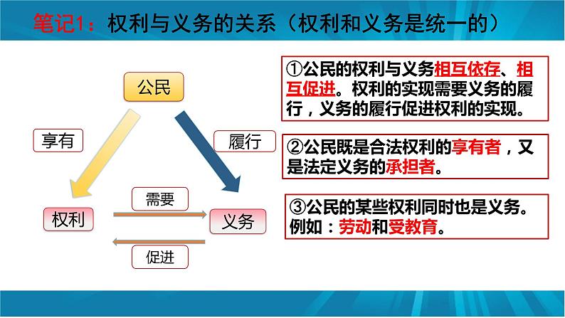 4.2  依法履行义务-2022-2023学年部编版道德与法治八年级下册课件PPT第7页