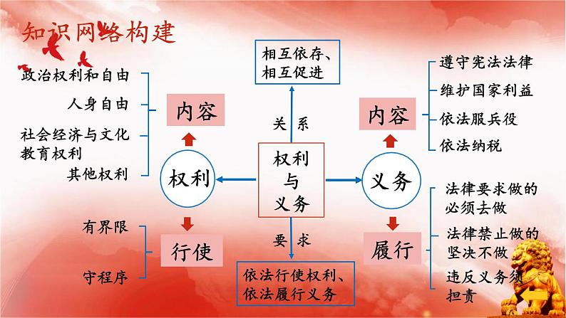 第二单元复习课件-2022-2023学年部编版道德与法治八年级下册第3页