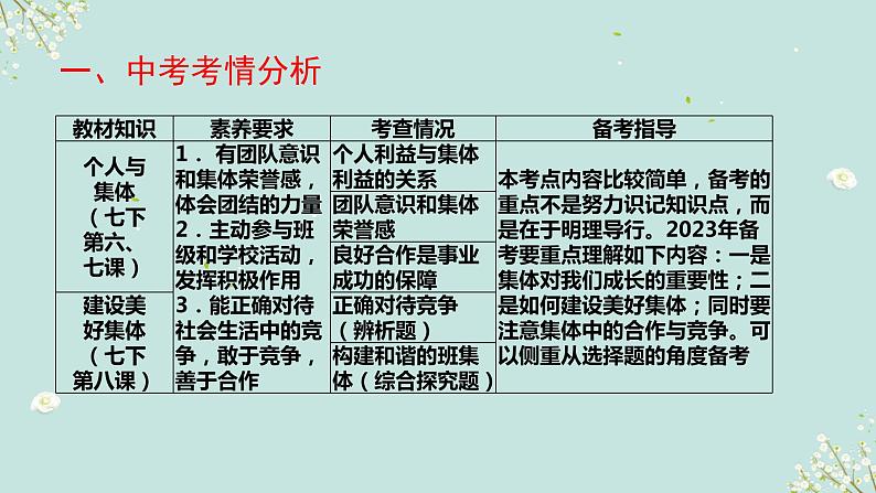 第十二课时　美好集体 竞争合作长-2023年部编版道德与法治中考解读课件PPT03