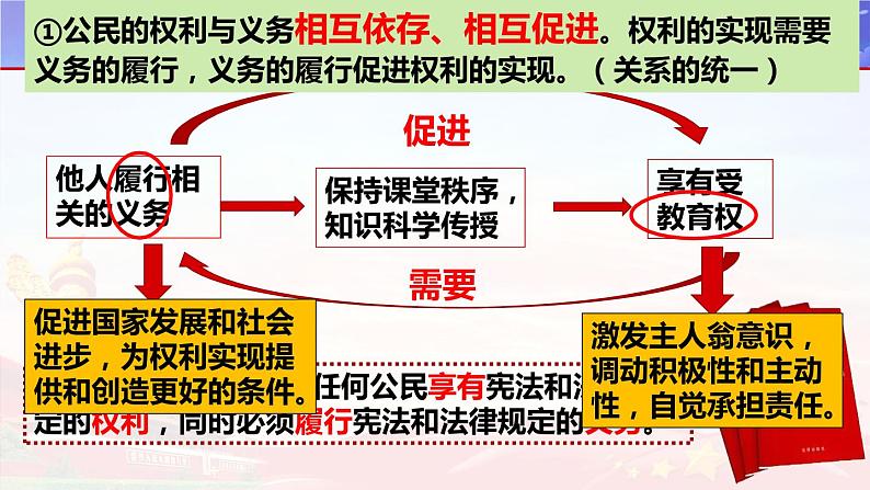 4.2依法履行义务课件PPT06