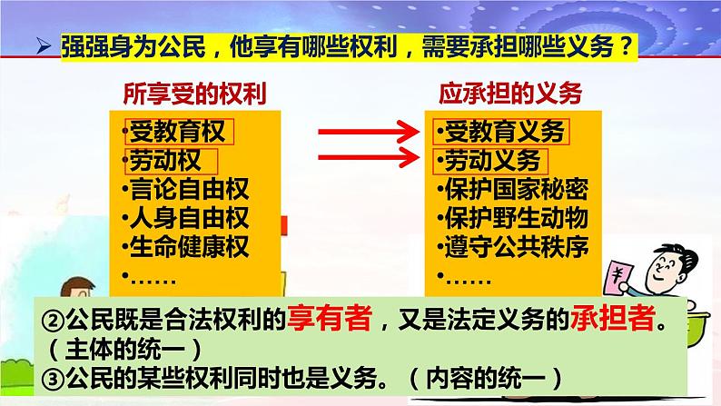 4.2依法履行义务课件PPT07