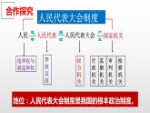 5.1 根本政治制度课件PPT
