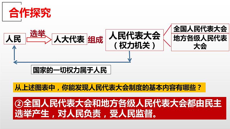 5.1 根本政治制度课件PPT07