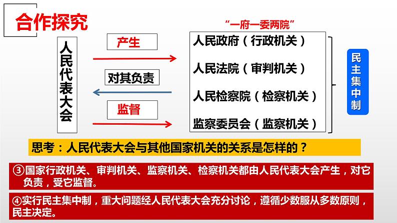 5.1 根本政治制度课件PPT08