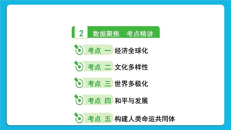 【备考2023】中考道德与法治一轮复习教材考点梳理：九年级（下）第一单元 我们共同的世界 复习课件04