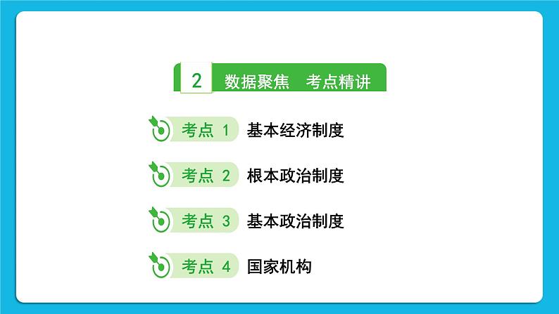 【备考2023】中考道德与法治一轮复习教材考点梳理：八年级（下）第三单元　人民当家作主课件第4页