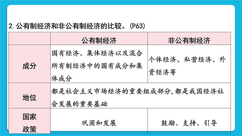 【备考2023】中考道德与法治一轮复习教材考点梳理：八年级（下）第三单元　人民当家作主课件第6页