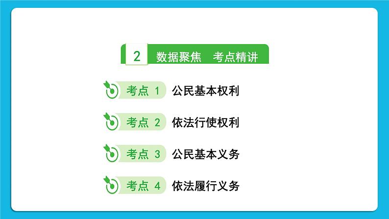 【备考2023】中考道德与法治一轮复习教材考点梳理：八年级（下）第二单元　理解权利义务课件05