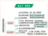 【备考2023】中考道德与法治一轮总复习 （九下第一、二单元）（ 课时7 ）《我们共同的世界 世界舞台上的中国》课件