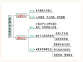 【备考2023】中考道德与法治一轮总复习（八上第三单元）（ 课时12）《 勇担社会责任 》课件