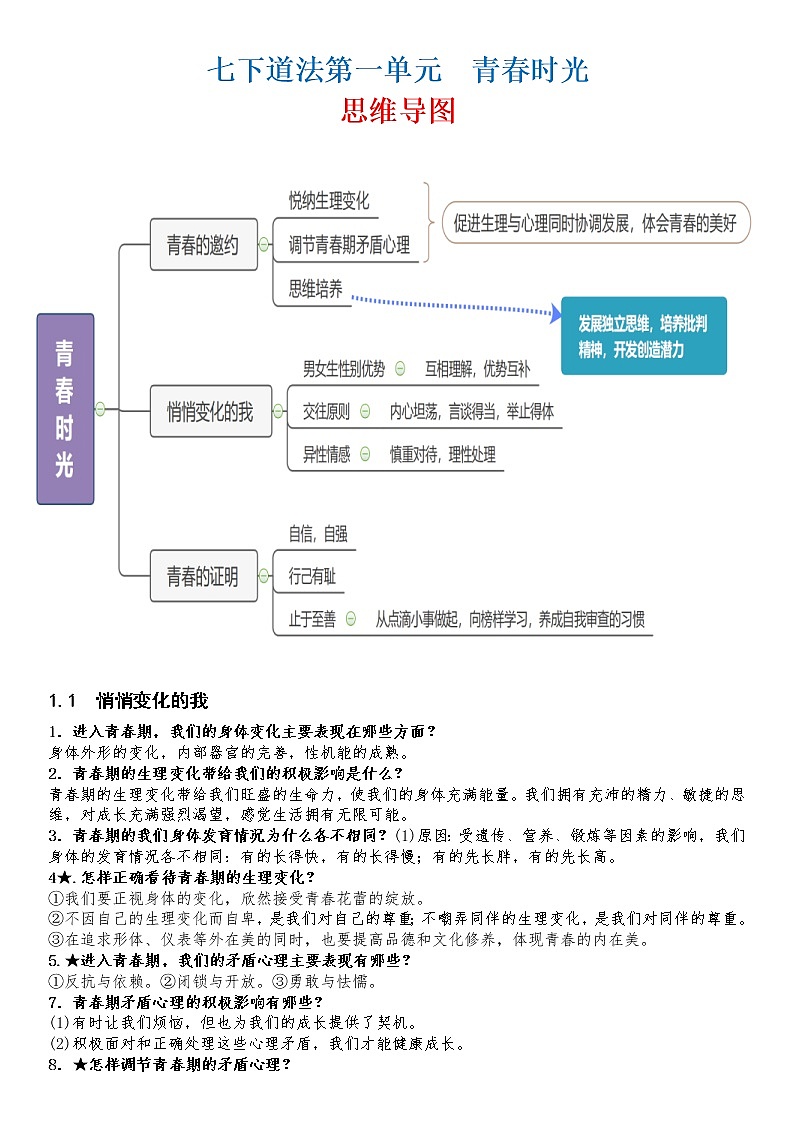 七年级下册（中考适用）中考道德与法治必背知识手册第1页