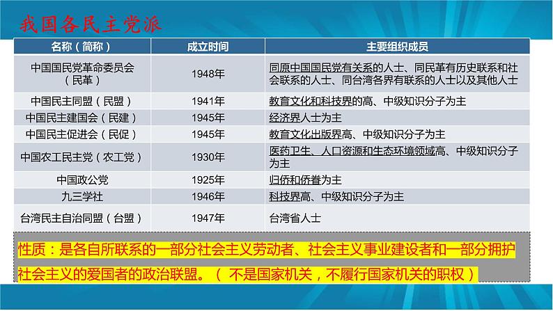 5.2 基本政治制度-2022-2023学年八年级道德与法治部编版下册课件PPT第7页