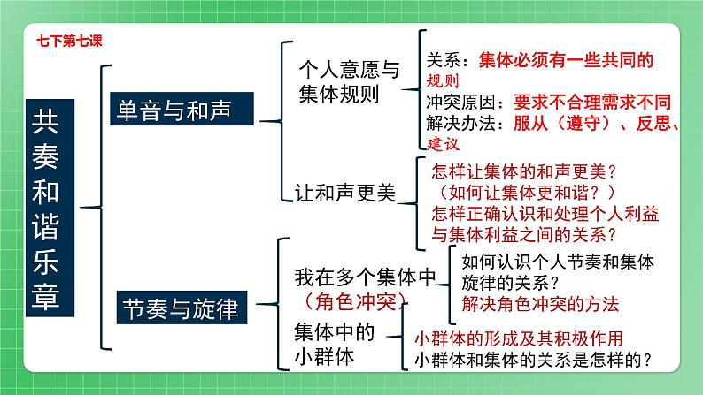 第三单元在集体中成长（复习课件）05