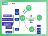 第四单元走进法治天地（复习课件）