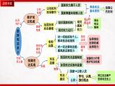 第一單元堅(jiān)持憲法至上（復(fù)習(xí)課件）