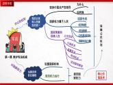 第一單元堅(jiān)持憲法至上（復(fù)習(xí)課件）