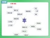 七年級(jí)下冊(cè)期末總復(fù)習(xí)（復(fù)習(xí)課件）