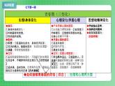 七年級(jí)下冊(cè)期末總復(fù)習(xí)（復(fù)習(xí)課件）