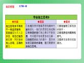 七年級(jí)下冊(cè)期末總復(fù)習(xí)（復(fù)習(xí)課件）