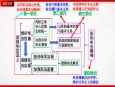 八年级下册期末总复习（复习课件）