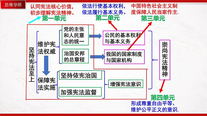 八年级下册期末总复习（复习课件）第5页