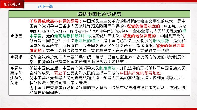 八年级下册期末总复习（复习课件）第6页