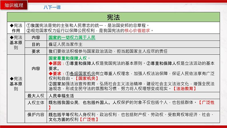 八年级下册期末总复习（复习课件）第8页