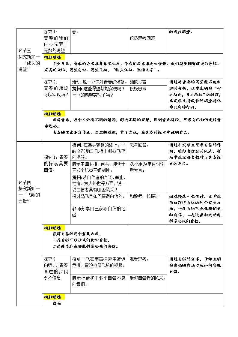 《青春飞扬》示范课教案【人教部编版道德与法治七年级下册】第2页