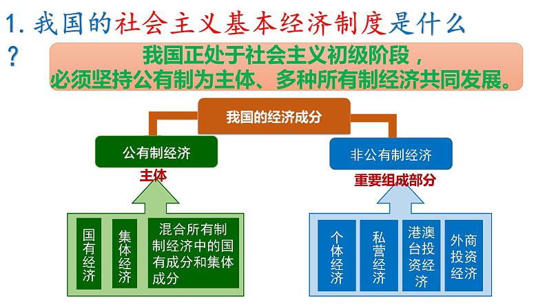 部编版道德与法治八年级下册   5.3基本经济制度（ppt+视频素材）05