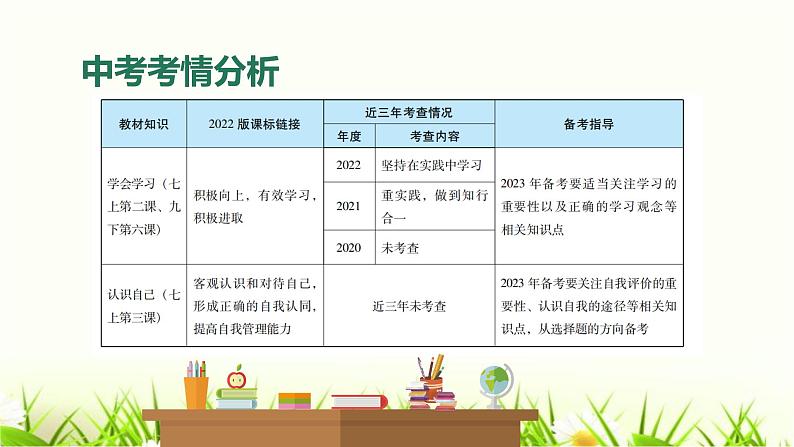 中考道德与法治复习第一课时学会学习认识自我课件第4页