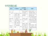 中考道德与法治复习第二课时敬畏生命活出精彩课件