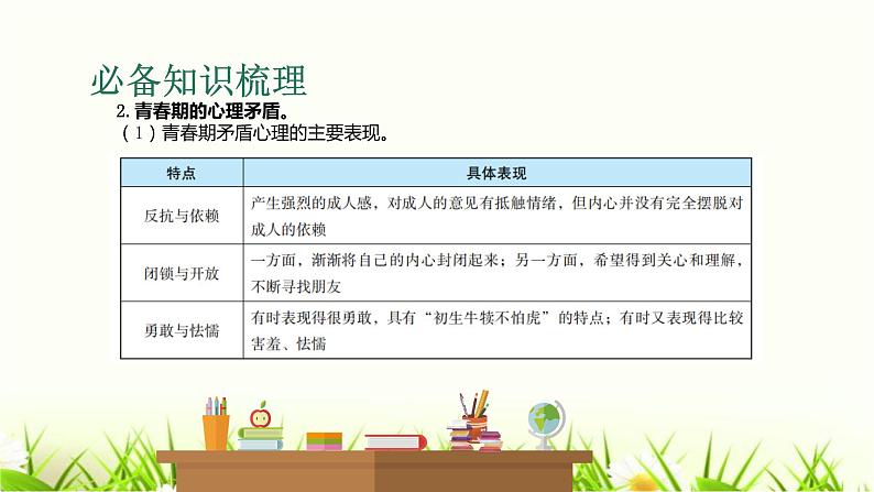 中考道德与法治复习第三课时调控情绪青春飞扬课件第5页