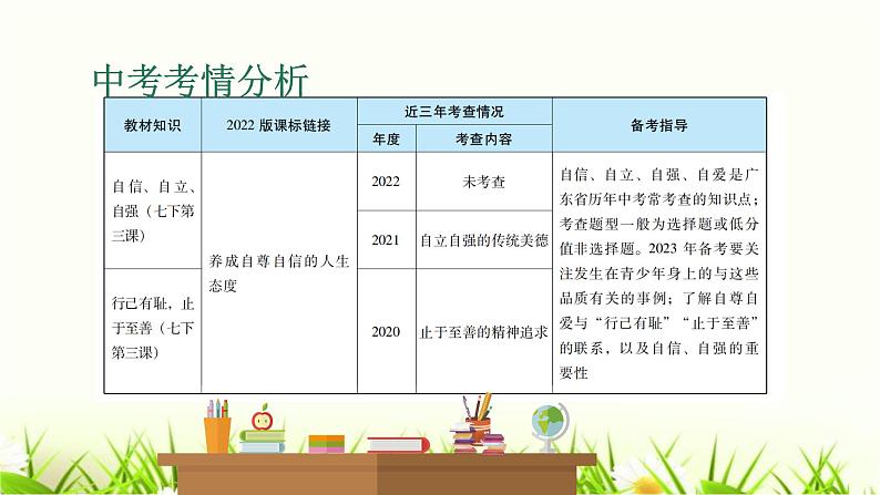 中考道德与法治复习第四课时自信自强青春有格课件第2页