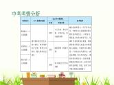 中考道德与法治复习第九课时文明有礼诚实守信课件