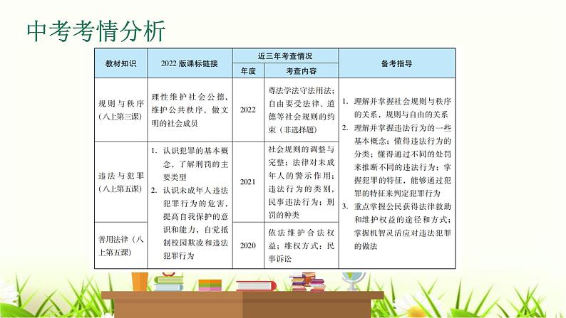 中考道德与法治复习第十一课时远离违法犯罪善用法律维权课件第2页