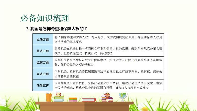 中考道德与法治复习第十二课时维护宪法权威保障宪法实施课件第8页