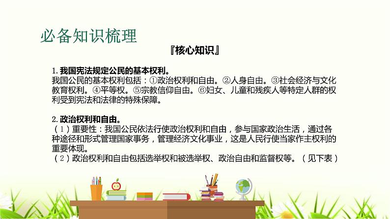 中考道德与法治复习第十三课时依法行使权利自觉履行义务课件第4页