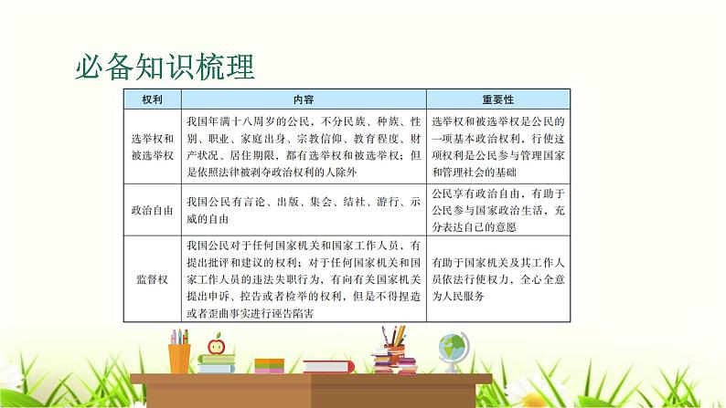 中考道德与法治复习第十三课时依法行使权利自觉履行义务课件第5页