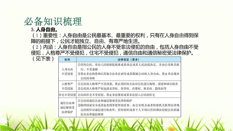 中考道德与法治复习第十三课时依法行使权利自觉履行义务课件第6页