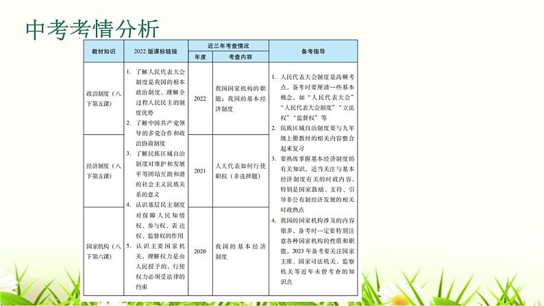 中考道德与法治复习第十四课时认识基本制度了解国家机构课件第2页