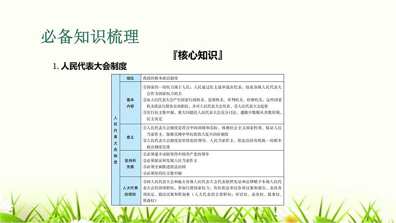 中考道德与法治复习第十四课时认识基本制度了解国家机构课件第4页