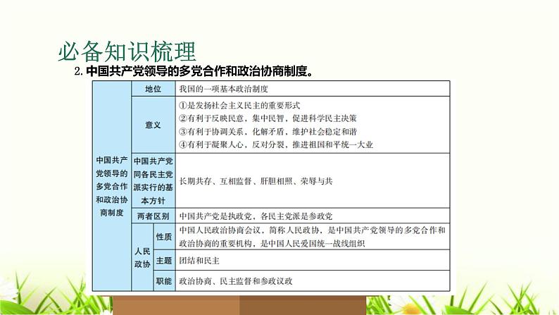 中考道德与法治复习第十四课时认识基本制度了解国家机构课件第5页