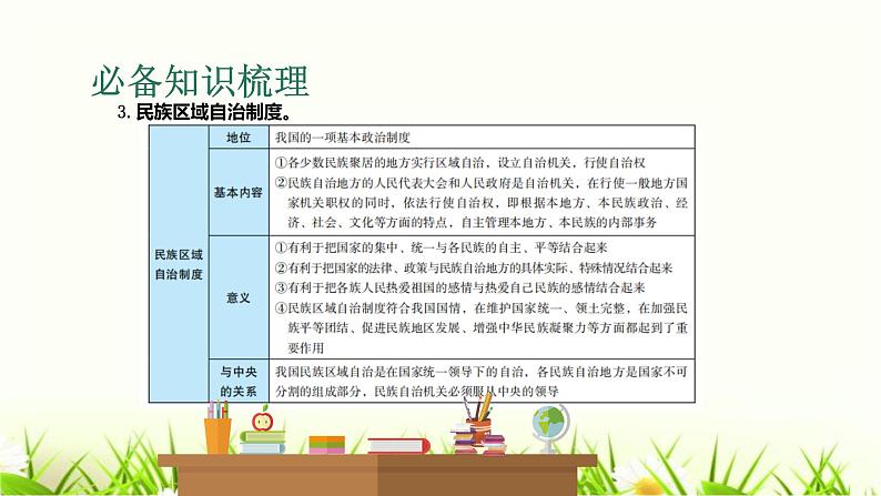 中考道德与法治复习第十四课时认识基本制度了解国家机构课件第6页