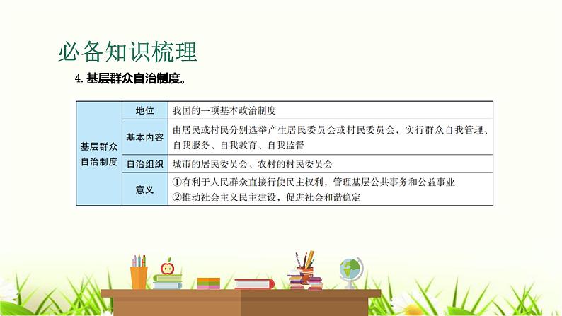 中考道德与法治复习第十四课时认识基本制度了解国家机构课件第7页