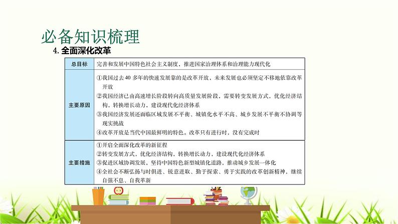 中考道德与法治复习第十六课时踏上强国之路共享发展成果课件第8页