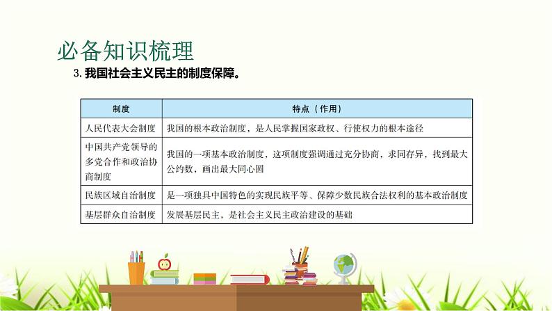 中考道德与法治复习第十八课时发展新型民主建设法治国家课件第6页