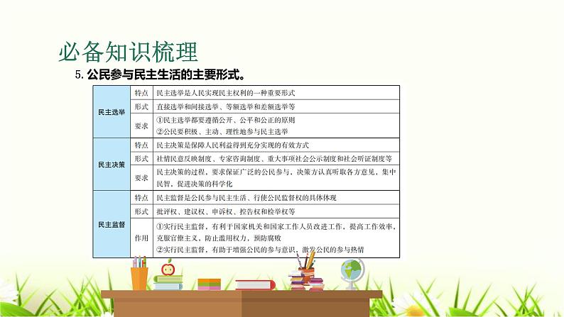 中考道德与法治复习第十八课时发展新型民主建设法治国家课件第8页