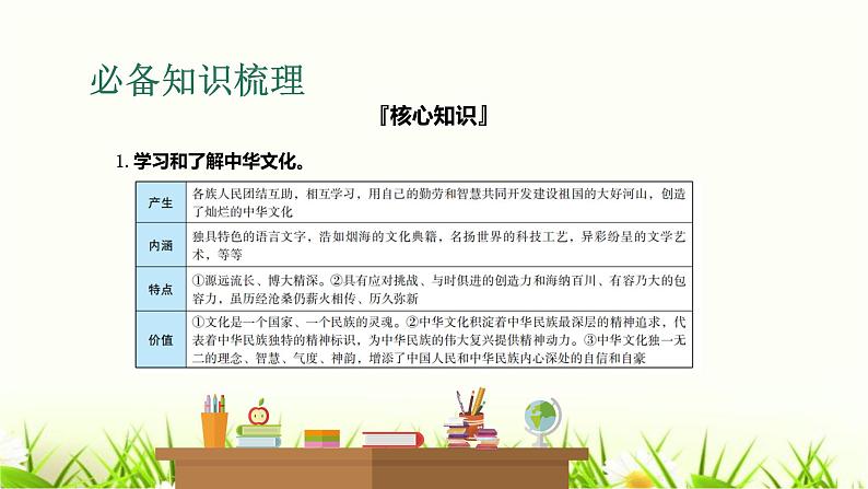 中考道德与法治复习第十九课时守望精神家园促进文明交流课件第4页